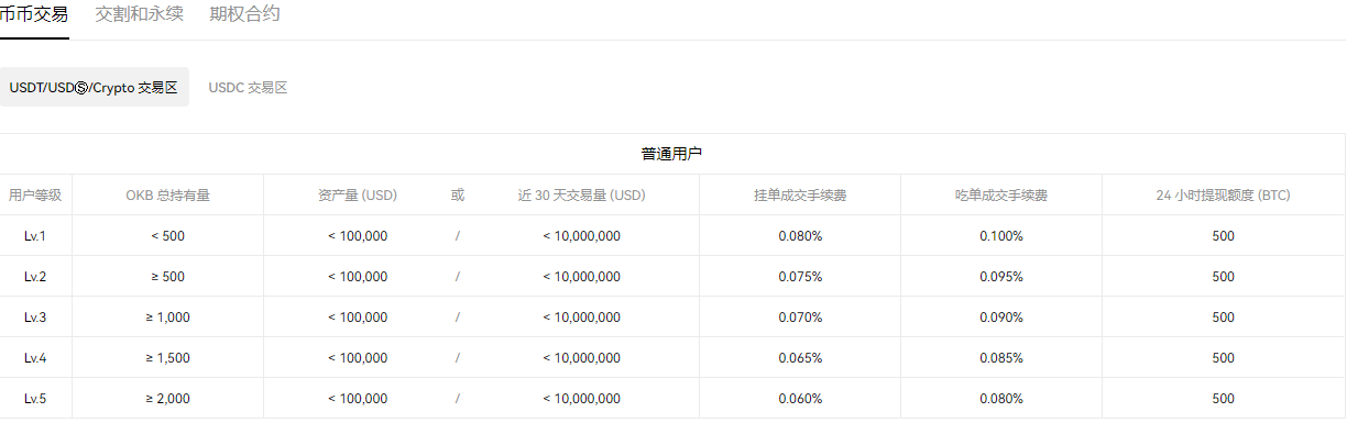 欧易平台下载安装|欧意注册下载地址